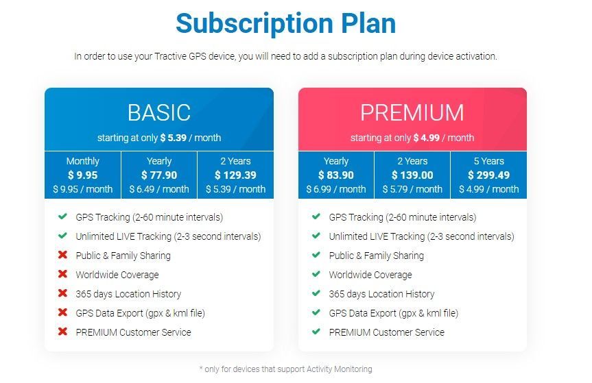 tractive subscription plans