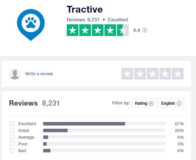 tractive trustpilot rating