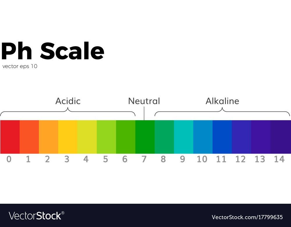 water pH scale